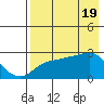 Pikmiktalik River tide chart for Friday, April 19, 2024
