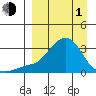 Pikmiktalik River tide chart for Monday, April 1, 2024