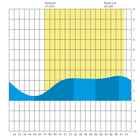 Pikmiktalik River tide chart for Saturday, April 20, 2024