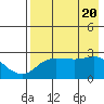 Pikmiktalik River tide chart for Saturday, April 20, 2024