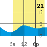 Pikmiktalik River tide chart for Sunday, April 21, 2024