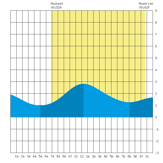 Pikmiktalik River tide chart for Monday, April 22, 2024