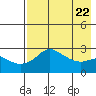 Pikmiktalik River tide chart for Monday, April 22, 2024