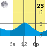Pikmiktalik River tide chart for Tuesday, April 23, 2024
