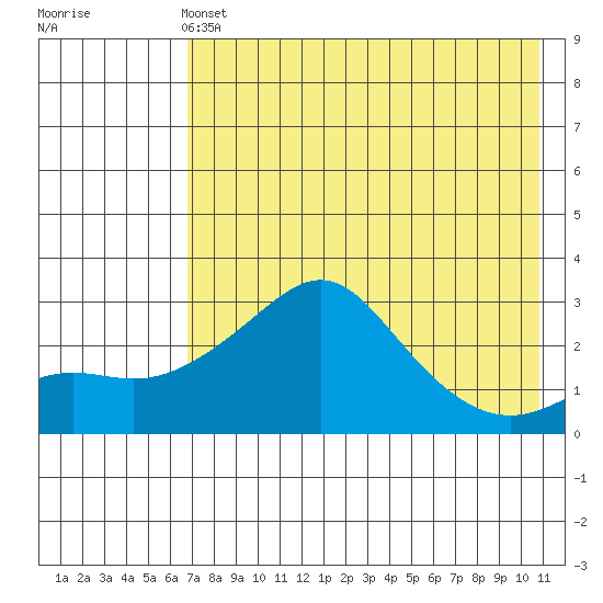 Pikmiktalik River tide chart for Wednesday, April 24, 2024