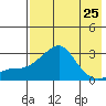 Pikmiktalik River tide chart for Thursday, April 25, 2024