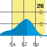 Pikmiktalik River tide chart for Friday, April 26, 2024