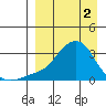 Pikmiktalik River tide chart for Tuesday, April 2, 2024