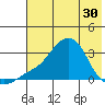 Pikmiktalik River tide chart for Tuesday, April 30, 2024