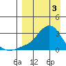 Pikmiktalik River tide chart for Wednesday, April 3, 2024