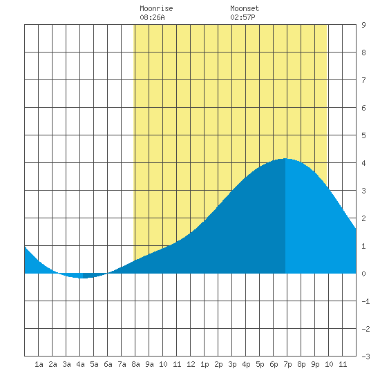 Pikmiktalik River tide chart for Thursday, April 4, 2024