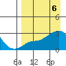 Pikmiktalik River tide chart for Saturday, April 6, 2024