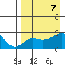 Pikmiktalik River tide chart for Sunday, April 7, 2024