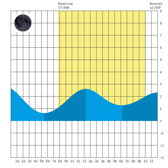 Pikmiktalik River tide chart for Monday, April 8, 2024