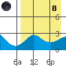 Pikmiktalik River tide chart for Monday, April 8, 2024