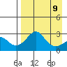Pikmiktalik River tide chart for Tuesday, April 9, 2024