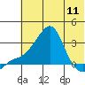 Pikmiktalik River tide chart for Saturday, May 11, 2024