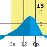 Pikmiktalik River tide chart for Monday, May 13, 2024