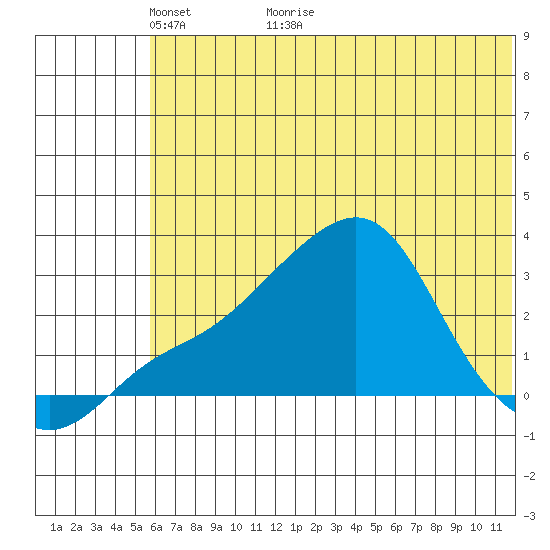 Pikmiktalik River tide chart for Tuesday, May 14, 2024