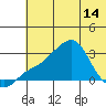 Pikmiktalik River tide chart for Tuesday, May 14, 2024
