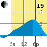 Pikmiktalik River tide chart for Wednesday, May 15, 2024