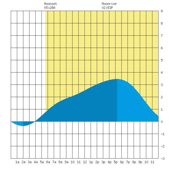Pikmiktalik River tide chart for Thursday, May 16, 2024