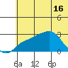 Pikmiktalik River tide chart for Thursday, May 16, 2024