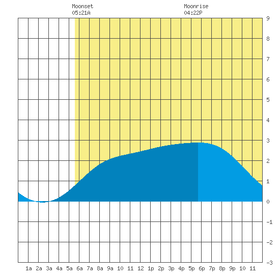 Pikmiktalik River tide chart for Friday, May 17, 2024