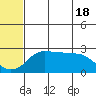 Pikmiktalik River tide chart for Saturday, May 18, 2024