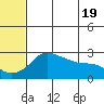 Pikmiktalik River tide chart for Sunday, May 19, 2024