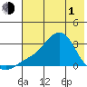 Pikmiktalik River tide chart for Wednesday, May 1, 2024