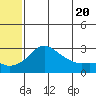 Pikmiktalik River tide chart for Monday, May 20, 2024