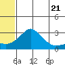 Pikmiktalik River tide chart for Tuesday, May 21, 2024