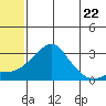 Pikmiktalik River tide chart for Wednesday, May 22, 2024