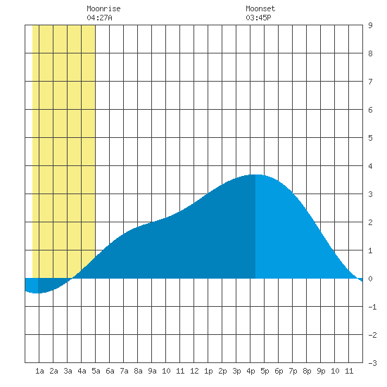 Pikmiktalik River tide chart for Friday, May 31, 2024