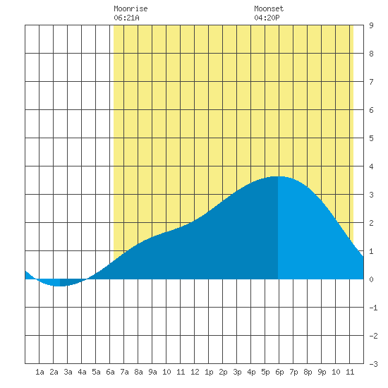 Pikmiktalik River tide chart for Friday, May 3, 2024