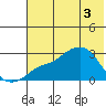 Pikmiktalik River tide chart for Friday, May 3, 2024