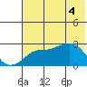 Pikmiktalik River tide chart for Saturday, May 4, 2024