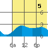 Pikmiktalik River tide chart for Sunday, May 5, 2024