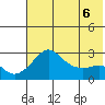 Pikmiktalik River tide chart for Monday, May 6, 2024