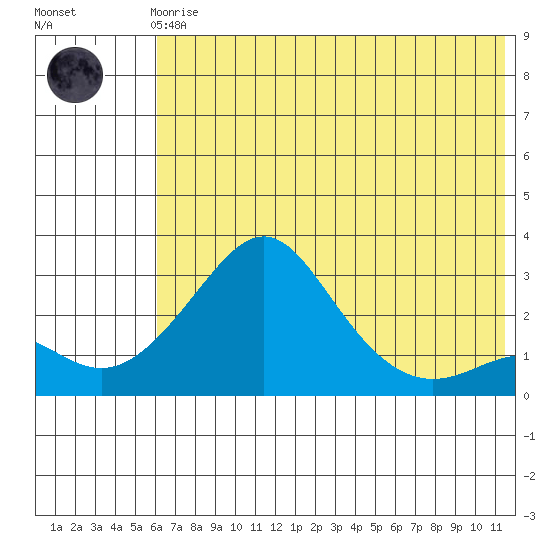 Pikmiktalik River tide chart for Tuesday, May 7, 2024