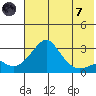 Pikmiktalik River tide chart for Tuesday, May 7, 2024