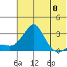 Pikmiktalik River tide chart for Wednesday, May 8, 2024