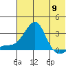 Pikmiktalik River tide chart for Thursday, May 9, 2024
