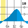 Pikmiktalik River tide chart for Monday, June 10, 2024