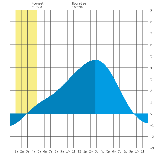 Pikmiktalik River tide chart for Tuesday, June 11, 2024