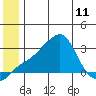 Pikmiktalik River tide chart for Tuesday, June 11, 2024