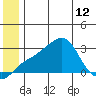 Pikmiktalik River tide chart for Wednesday, June 12, 2024
