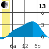 Pikmiktalik River tide chart for Thursday, June 13, 2024