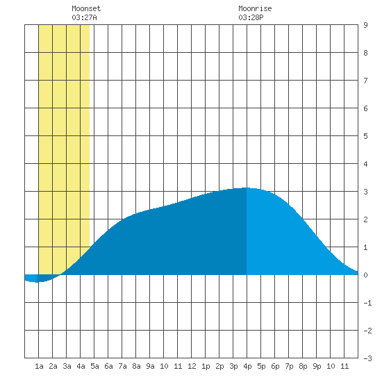 Pikmiktalik River tide chart for Friday, June 14, 2024